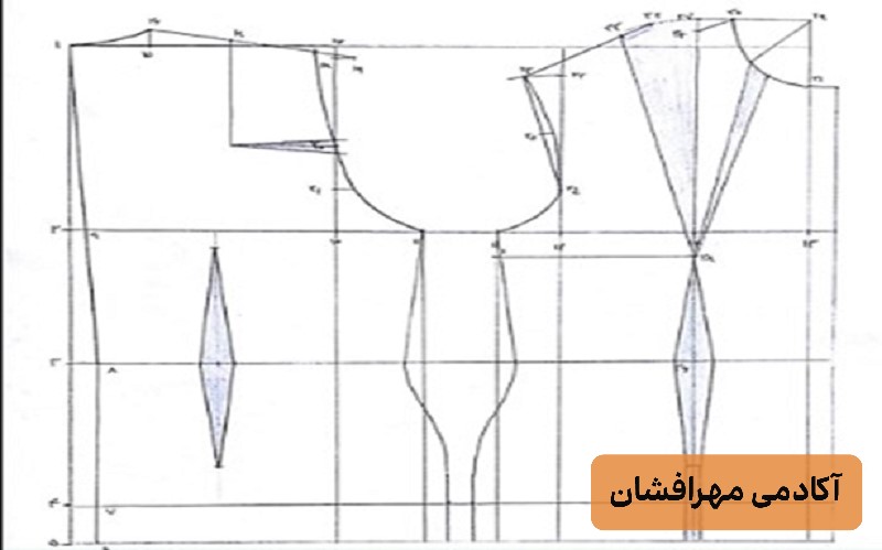 مزایای الگوی مولر