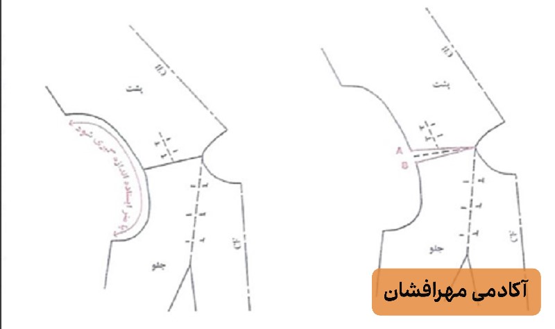 آموزش خیاطی با متد مولر